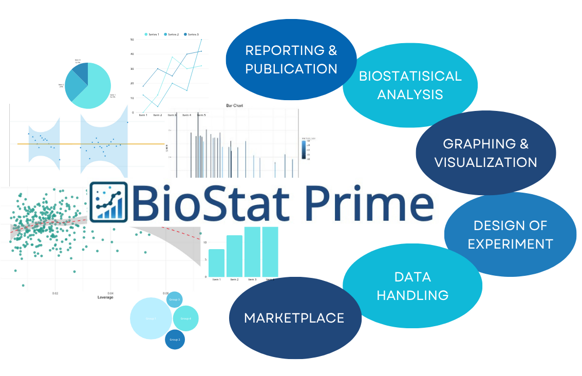 Welcome to BioStat Prime